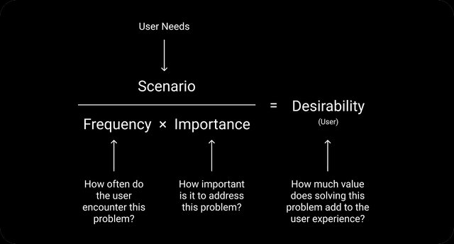 An Introduction to the UX Triptech Method